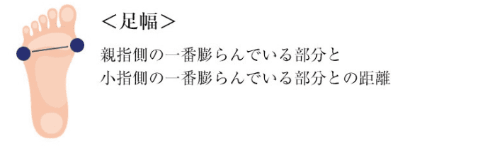 足幅を図るイラスト